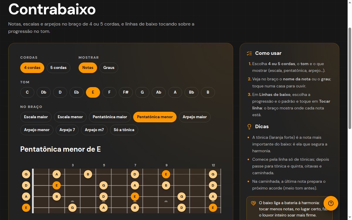 Contrabaixo no computador